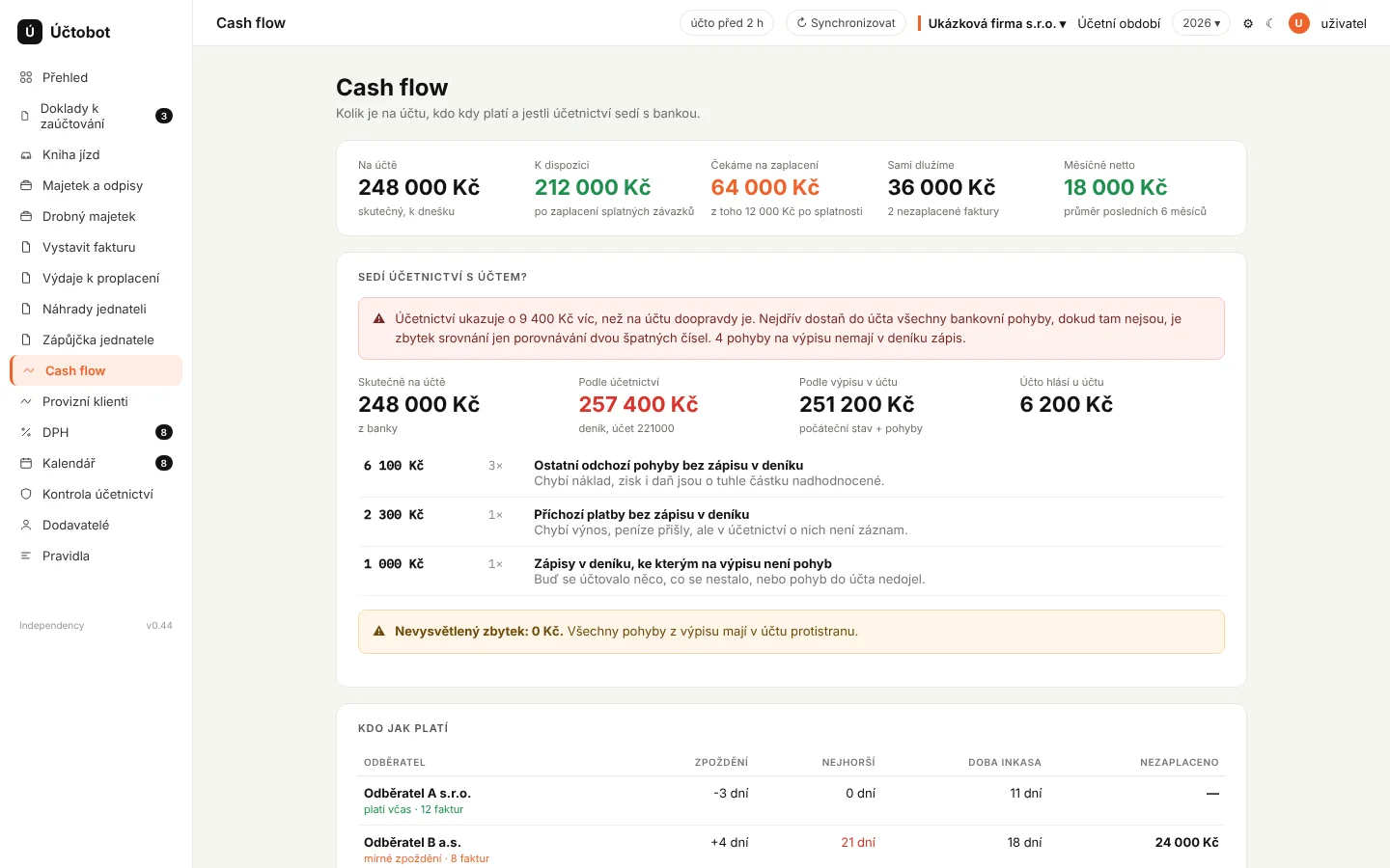 Cash flow: stav účtu, srovnání účetnictví s bankou po položkách, kdo jak platí a tok peněz po měsících